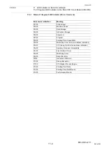 Preview for 342 page of YASKAWA MOTOMAN FS100 Maintenance Manual