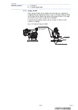 Предварительный просмотр 15 страницы YASKAWA MOTOMAN-MH80 Instructions Manual