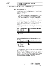 Preview for 50 page of YASKAWA MOTOMAN-MS165 Instructions Manual