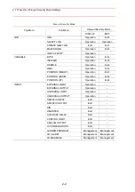 Preview for 152 page of YASKAWA Motoman UP6 Instructions Manual