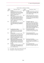 Preview for 337 page of YASKAWA Motoman UP6 Instructions Manual