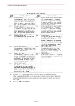 Preview for 342 page of YASKAWA Motoman UP6 Instructions Manual