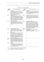 Preview for 343 page of YASKAWA Motoman UP6 Instructions Manual