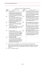 Preview for 348 page of YASKAWA Motoman UP6 Instructions Manual