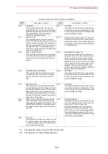 Preview for 349 page of YASKAWA Motoman UP6 Instructions Manual