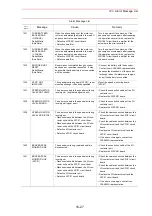 Preview for 417 page of YASKAWA Motoman UP6 Instructions Manual