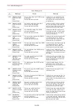 Preview for 420 page of YASKAWA Motoman UP6 Instructions Manual