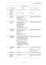 Preview for 423 page of YASKAWA Motoman UP6 Instructions Manual