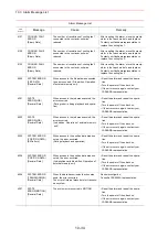 Preview for 424 page of YASKAWA Motoman UP6 Instructions Manual