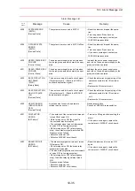 Preview for 425 page of YASKAWA Motoman UP6 Instructions Manual