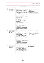 Preview for 427 page of YASKAWA Motoman UP6 Instructions Manual