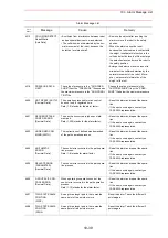 Preview for 429 page of YASKAWA Motoman UP6 Instructions Manual