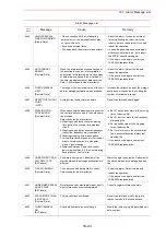 Preview for 433 page of YASKAWA Motoman UP6 Instructions Manual