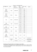 Предварительный просмотр 34 страницы YASKAWA MOTOWELD-E500-6N3 Instruction Manual