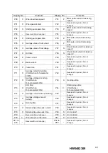 Предварительный просмотр 43 страницы YASKAWA MOTOWELD-E500-6N3 Instruction Manual