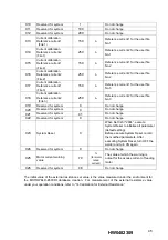 Предварительный просмотр 45 страницы YASKAWA MOTOWELD-E500-6N3 Instruction Manual