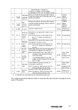 Предварительный просмотр 67 страницы YASKAWA MOTOWELD-E500-6N3 Instruction Manual