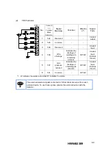 Предварительный просмотр 69 страницы YASKAWA MOTOWELD-E500-6N3 Instruction Manual