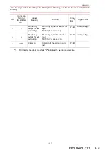 Preview for 86 page of YASKAWA MOTOWELD-EH500 Instruction Manual