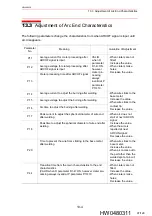 Preview for 97 page of YASKAWA MOTOWELD-EH500 Instruction Manual