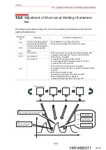 Preview for 99 page of YASKAWA MOTOWELD-EH500 Instruction Manual