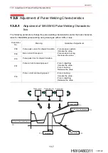 Preview for 100 page of YASKAWA MOTOWELD-EH500 Instruction Manual