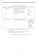 Предварительный просмотр 28 страницы YASKAWA MOTOWELD-T300D Instructions Manual