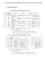 Предварительный просмотр 33 страницы YASKAWA MOTOWELD-T300D Instructions Manual