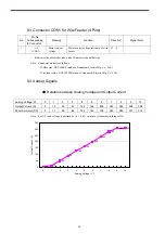 Предварительный просмотр 34 страницы YASKAWA MOTOWELD-T300D Instructions Manual