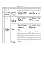 Предварительный просмотр 44 страницы YASKAWA MOTOWELD-T300D Instructions Manual