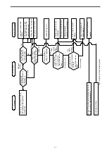 Предварительный просмотр 47 страницы YASKAWA MOTOWELD-T300D Instructions Manual