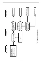Предварительный просмотр 48 страницы YASKAWA MOTOWELD-T300D Instructions Manual