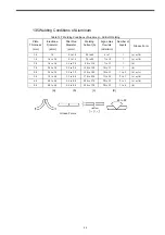 Предварительный просмотр 55 страницы YASKAWA MOTOWELD-T300D Instructions Manual