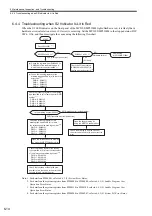 Preview for 240 page of YASKAWA MP210 Series User Manual