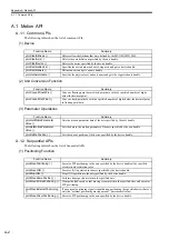 Preview for 438 page of YASKAWA MP2100 Series User Manual