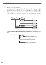 Preview for 156 page of YASKAWA MP2300 User Manual