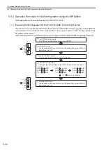 Preview for 178 page of YASKAWA MP2300 User Manual