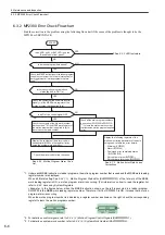 Preview for 195 page of YASKAWA MP2300 User Manual