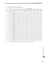 Preview for 212 page of YASKAWA MP2300 User Manual