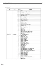 Preview for 227 page of YASKAWA MP2300 User Manual