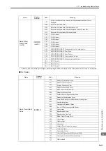 Preview for 230 page of YASKAWA MP2300 User Manual