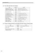 Preview for 236 page of YASKAWA MP2300 User Manual