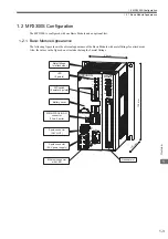 Предварительный просмотр 17 страницы YASKAWA MP2300S User Manual