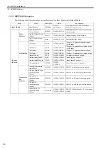 Preview for 18 page of YASKAWA MP2300S User Manual