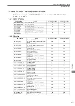 Предварительный просмотр 21 страницы YASKAWA MP2300S User Manual