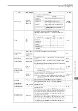 Preview for 49 page of YASKAWA MP2300S User Manual