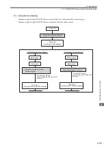 Preview for 83 page of YASKAWA MP2300S User Manual