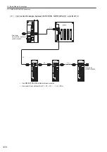 Preview for 106 page of YASKAWA MP2300S User Manual