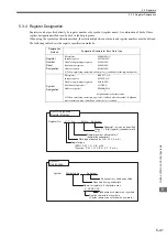 Preview for 173 page of YASKAWA MP2300S User Manual