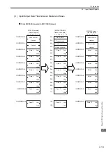 Preview for 293 page of YASKAWA MP2300S User Manual